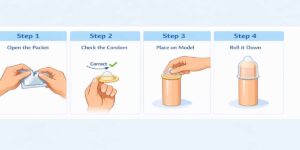 কনডম ব্যবহার পদ্ধতি